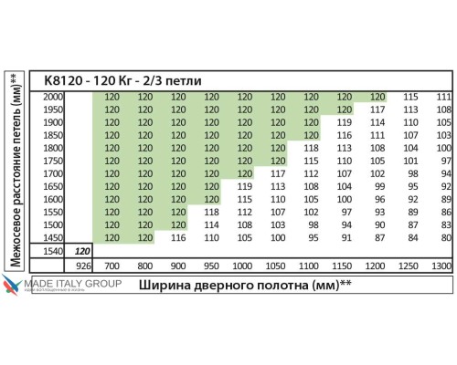 KUBICA K8120 ATOMIKA KARAKTER DXSX, CS петля скрытая универсальная МАТОВЫЙ ХРОМ (120 kg) KUBICA K8120 ATOMIKA KARAKTER DXSX, CS петля скрытая универсальная МАТОВЫЙ ХРОМ (120 kg)